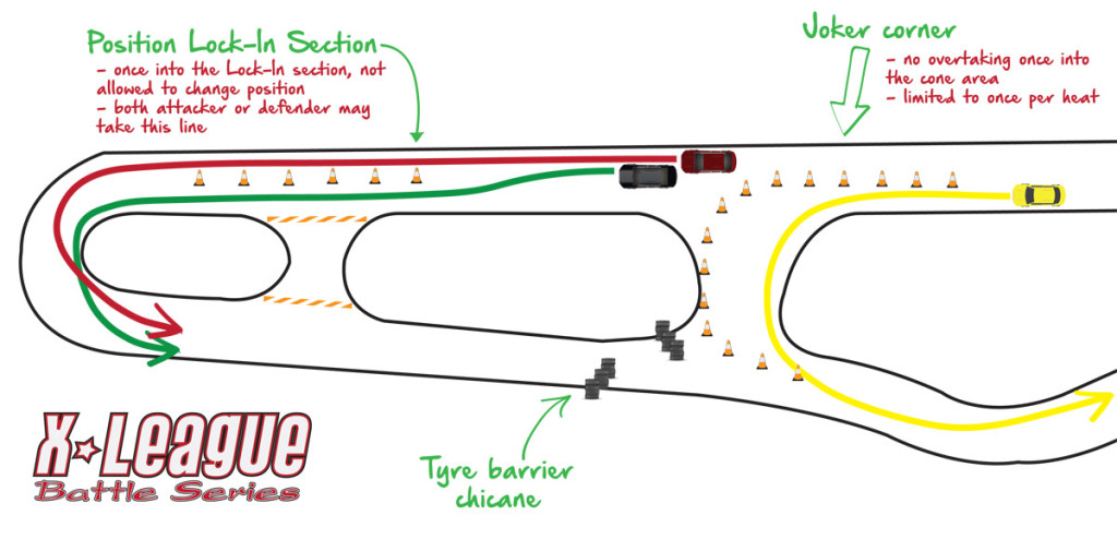 Diagram : Joker Lap, Posisi yang ditetap, kon penanda. Contoh Litar adalah dari MIMC.