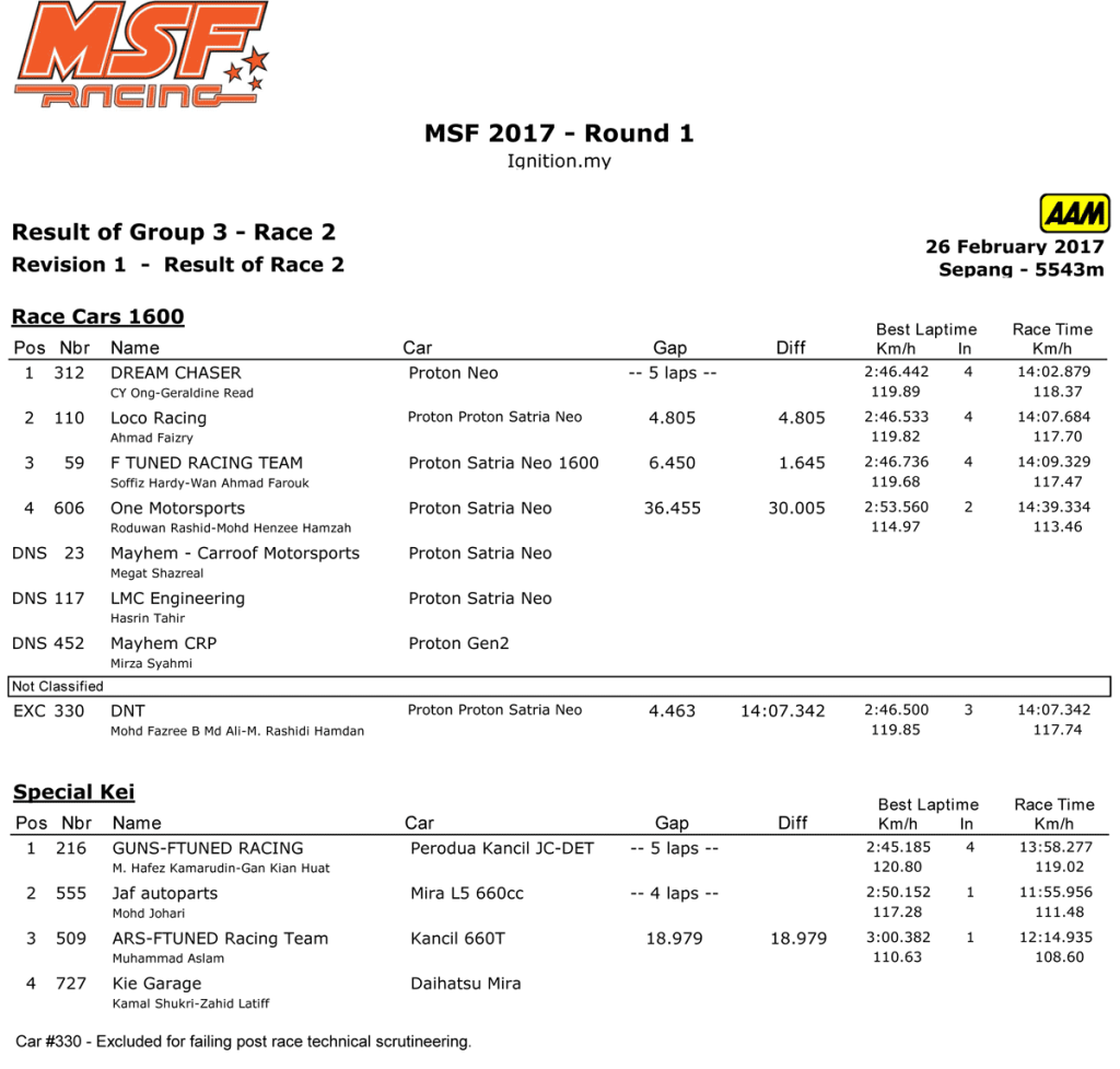 MSF17-1-Kei+RC1600