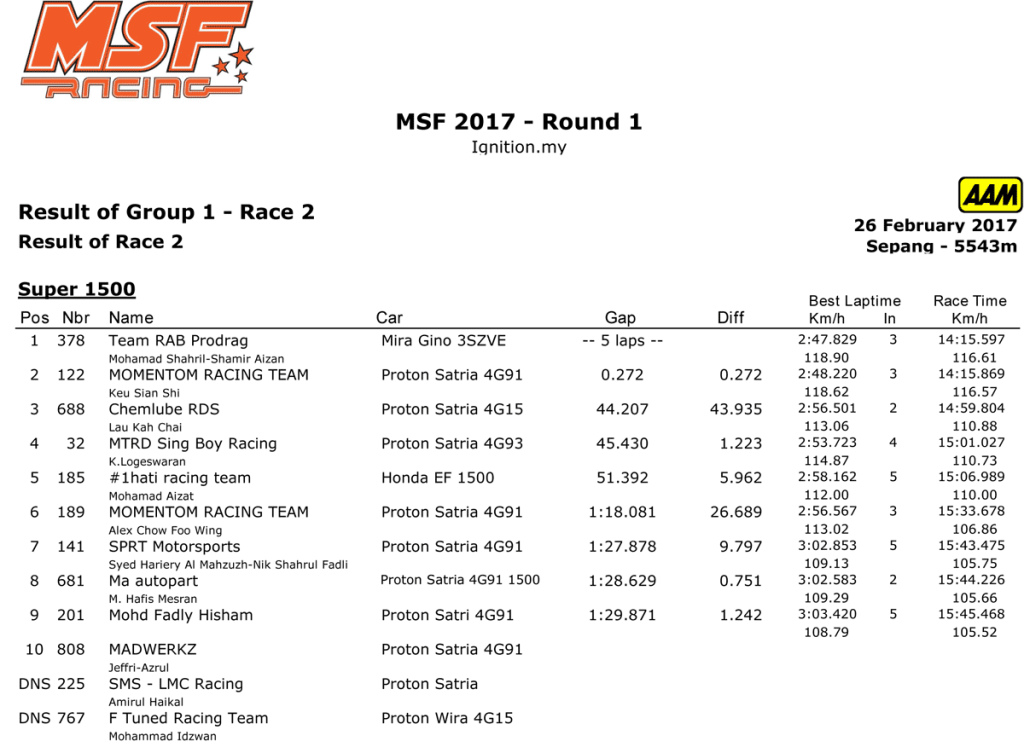 MSF17-1-Super1500