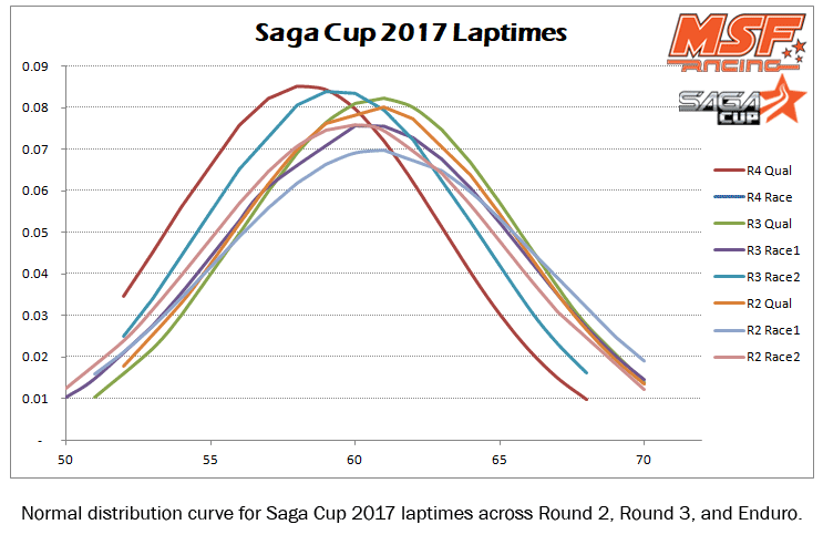 Big update for Saga Cup 2018
