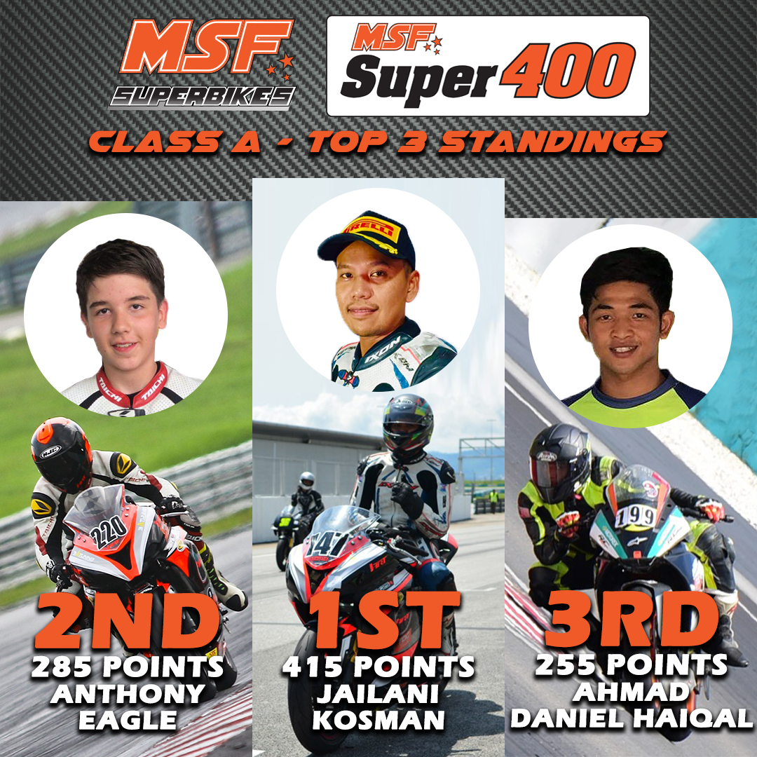 MSF Superbikes : Kejuaraan Yang Hampir Dalam Genggaman!