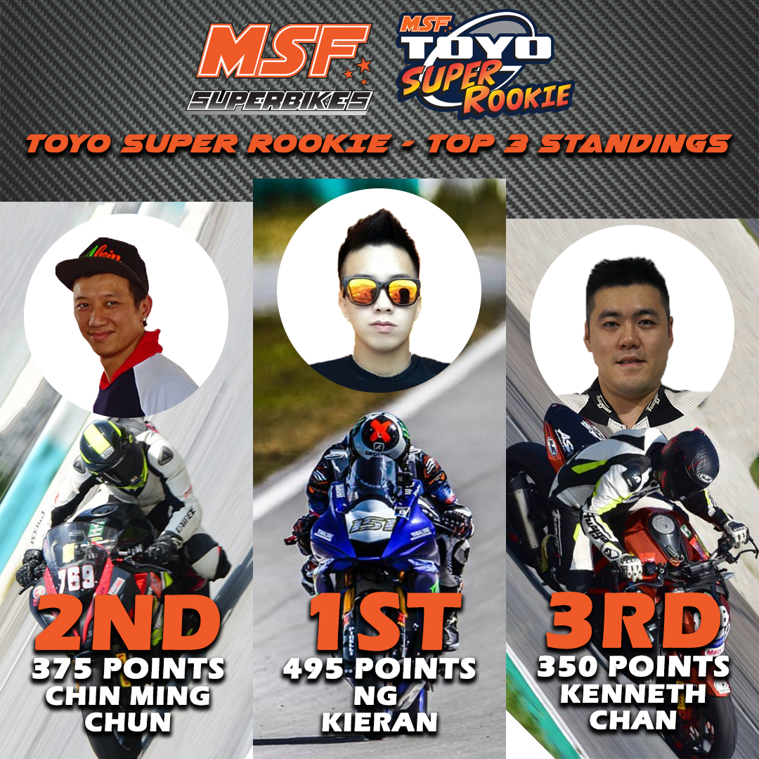 MSF Superbikes : Siapa Jadi Rookie Of The Year 2019?